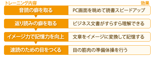 無料体験の内容