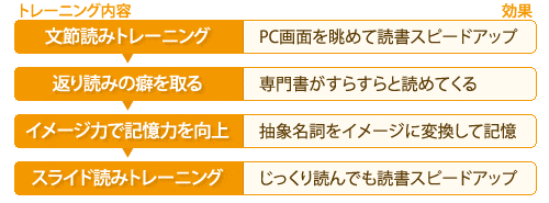 無料体験の内容