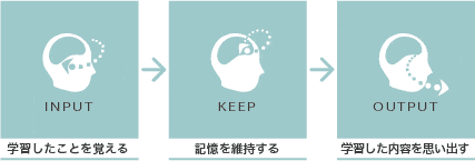 z_kioku_input_m.gif(4882 byte)