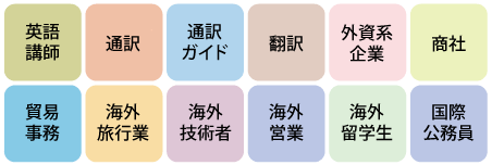 TOEIC TOEFL ��w�� �C�O���w �r�W�l�X �p�� �����ʖ� MBA �p�ꋳ�� �O���ȐE��