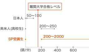 ���{�l50�`100�P��/�� ��֑�w���i���x��150�P��/�� �p�Đl200�`250�P��/�� SP��u��250�`2000�P��/��