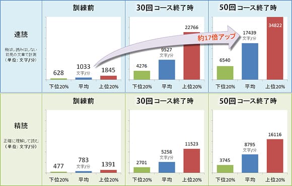 読書速度グラフ