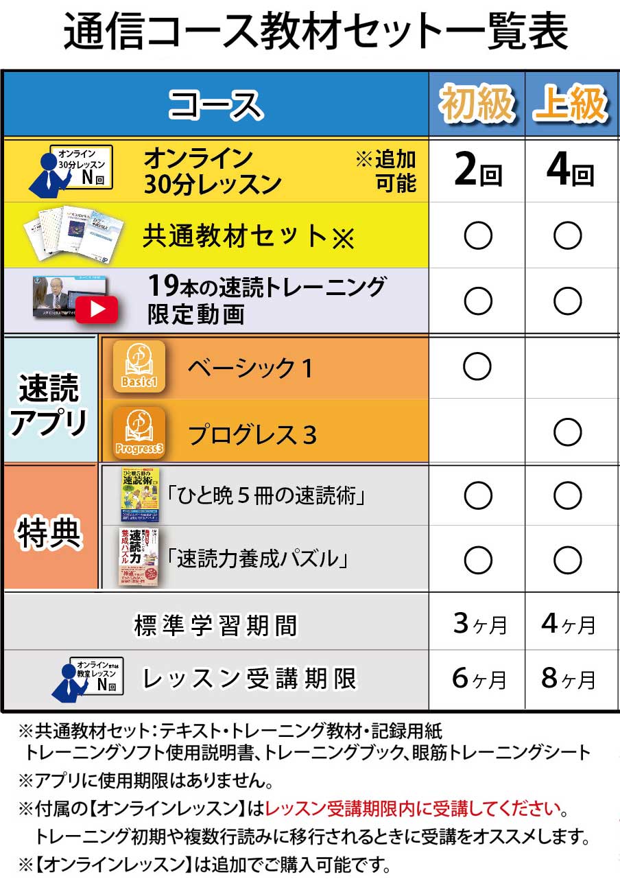 通信コース教材セット一覧表