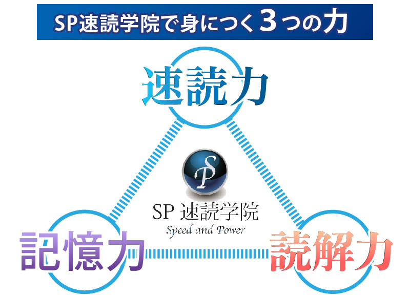 3つの力