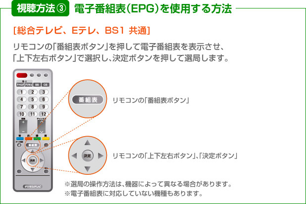 チャンネル nhk サブ