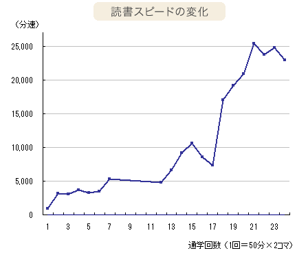 グラフ