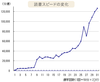 グラフ