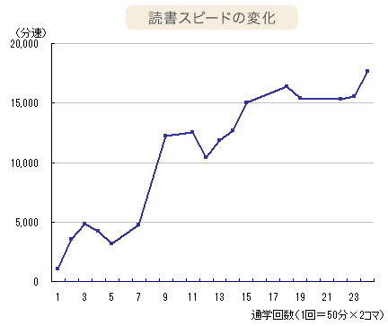 グラフ