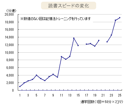 グラフ