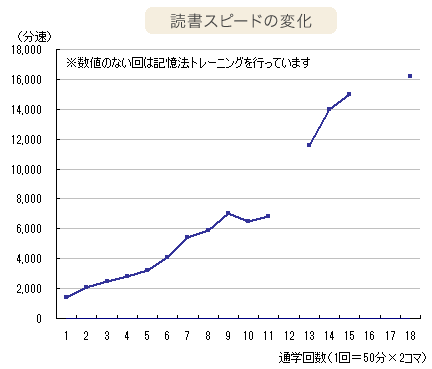 グラフ