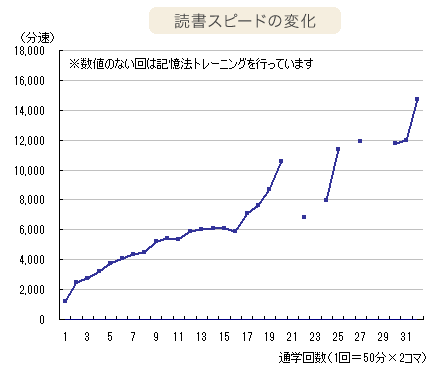 グラフ