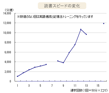 グラフ