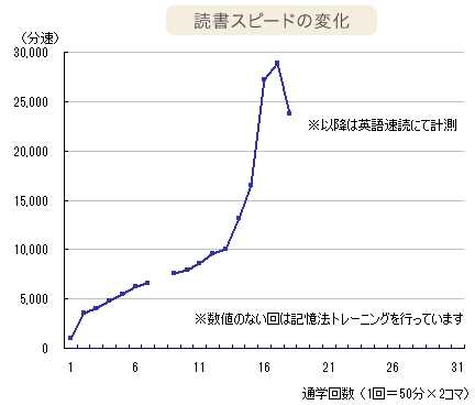 グラフ