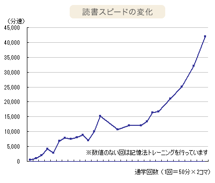グラフ