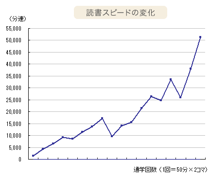 グラフ