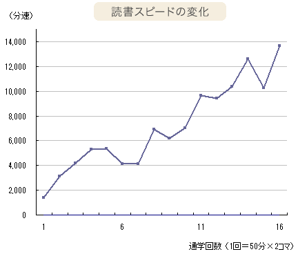 グラフ