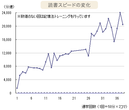 グラフ