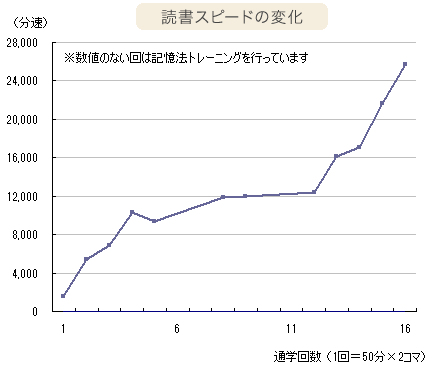 グラフ