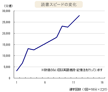 グラフ