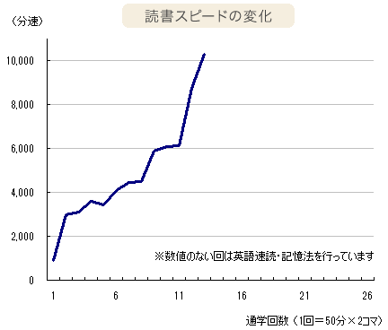 グラフ