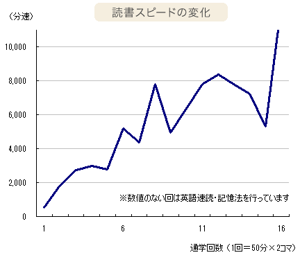 グラフ