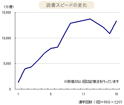 グラフ