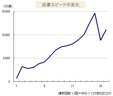 グラフ