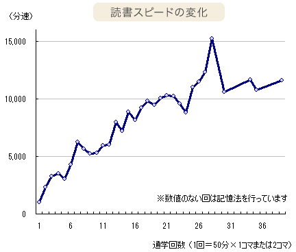 グラフ