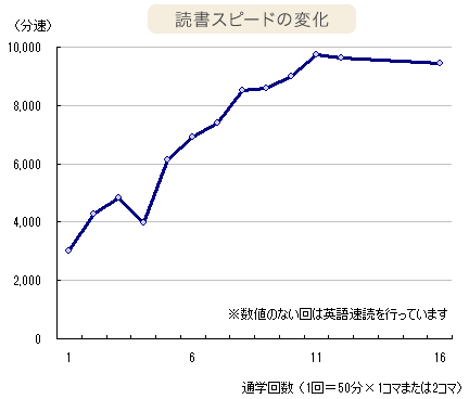 グラフ