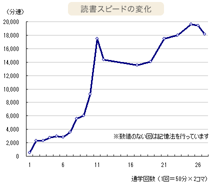 グラフ