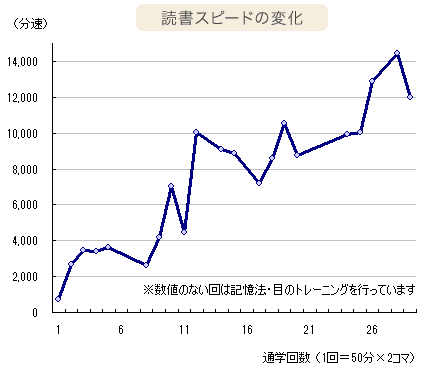 グラフ