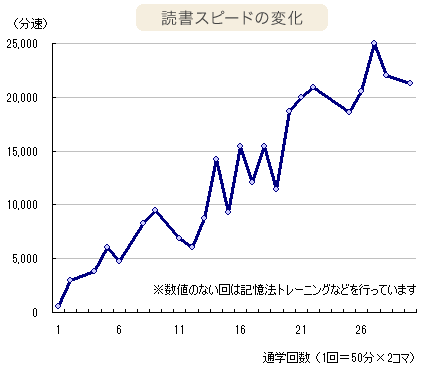 グラフ