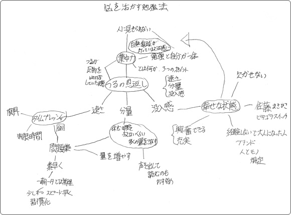 ブレインマップ