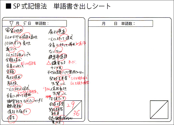 ブレインマップ