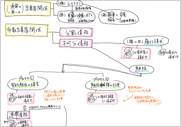 ブレインマップ