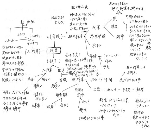 ブレインマップ