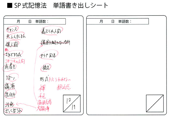 SP式記憶法単語書き出しシート