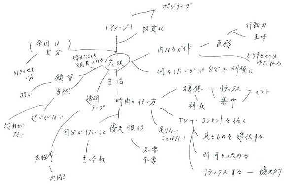 ブレインマップ