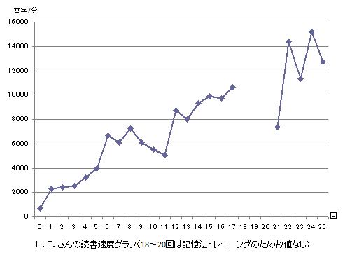 グラフ