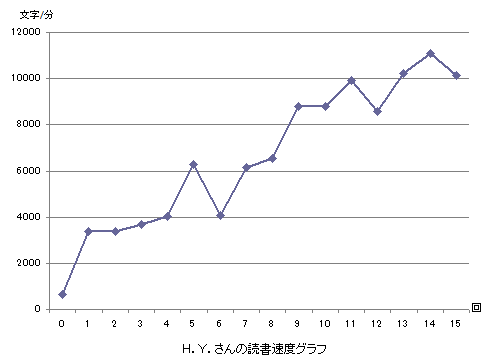 グラフ