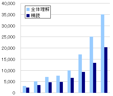 graph_spd.gif(3866 byte)