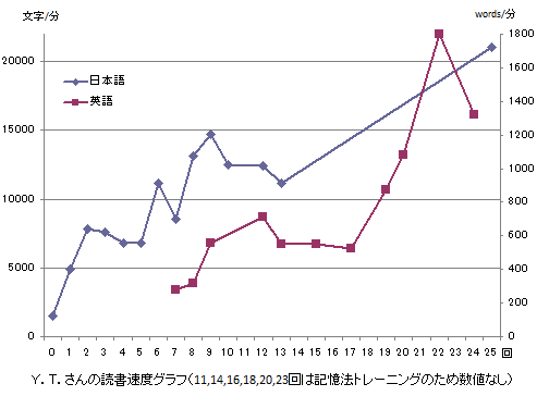 グラフ