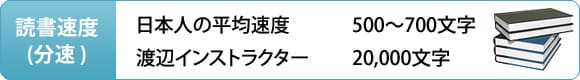 読書速度（分速）渡辺インストラクター20.000文字