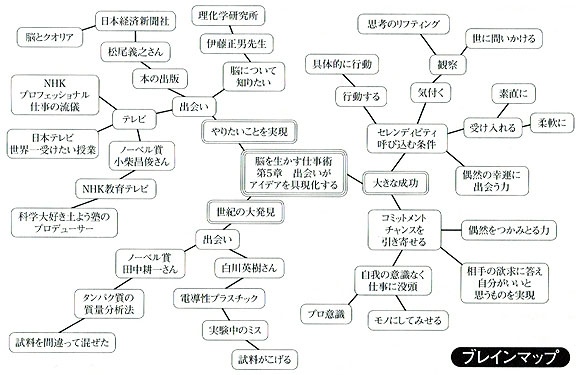 ブレインマップ