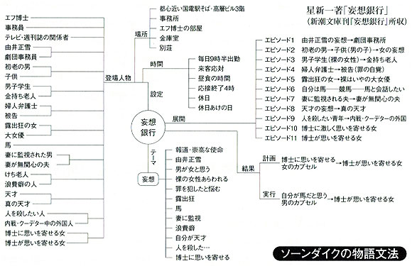 物語文法