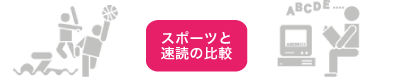 スポーツと速読