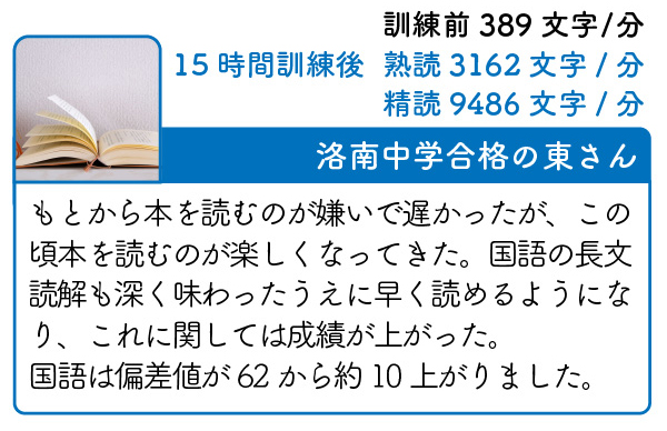 洛南中学合格のK.Aさん　もとから本を読むのが嫌いで遅かったがこの頃本を読むのが楽しくなってきた。国語の長文読解も深く味わった上に速く読めるようになり、コレに関しては成績が上がった。国語は偏差値が６２から約１０上がった