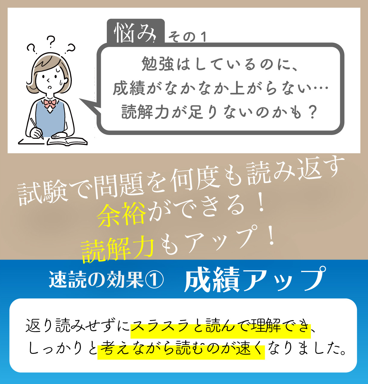 悩みその１　勉強はしているのに、成績がなかなか上がらない…読解力が足りないのかも？　試験で問題を何度も読み返す余裕が出来る！読解力もアップ！　速読の効果１　成績アップ　返り読みせずにスラスラと読んで理解でき、しっかりと考えなから読むのが速くなりました。