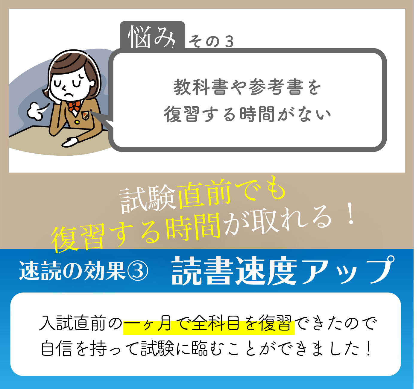 悩みその３　教科書や参考書を復習する時間がない　試験直前でも復習する時間が取れる　速読の効果３　読書速度アップ　入試直前の一ヶ月で全科目を復習できたので自信を持って試験に臨むことが出来ました！