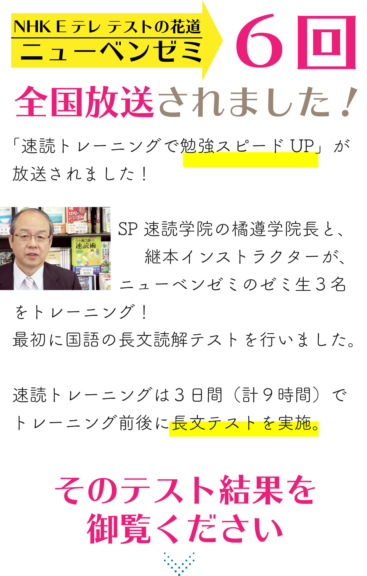 NHK Eテレ　テストの花道ニューベンゼミで、６回全国放送されました！！「速読トレーニングで勉強スピードUP」が
放送されました！
　　　　　　　　　
　　　　　　SP速読学院の橘遵学院長と、
　　　　　　     継本インストラクターが、
　　　　　　ニューベンゼミのゼミ生３名
をトレーニング！
最初に国語の長文読解テストを行いました。

速読トレーニングは３日間（計９時間）で
トレーニング前後に長文テストを実施。